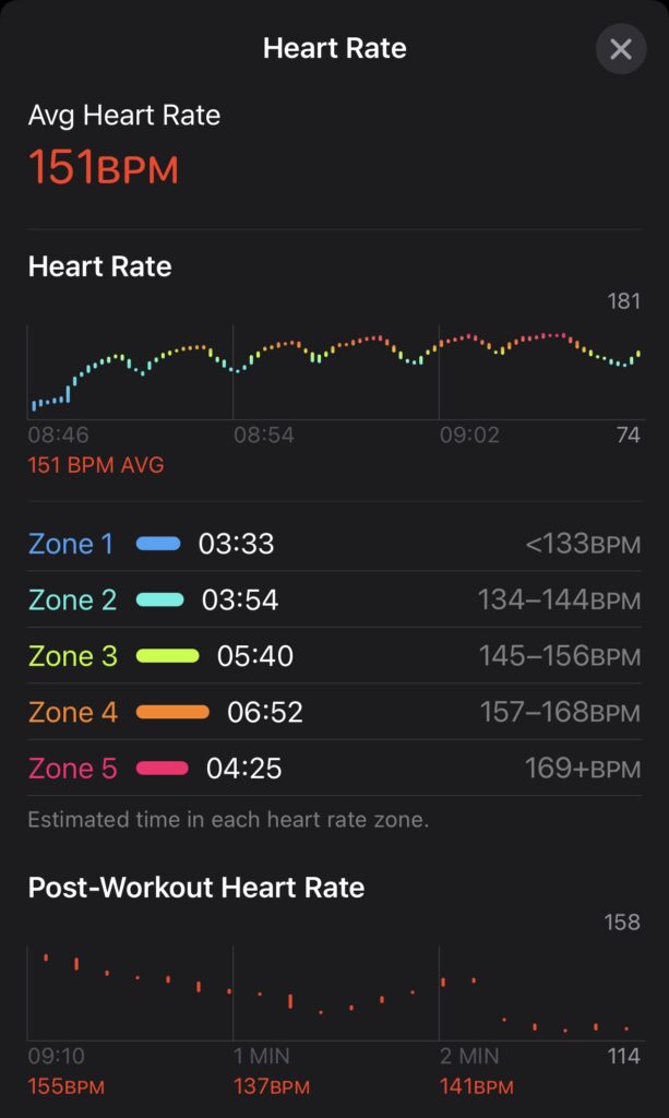 Running Heart Rate Zones