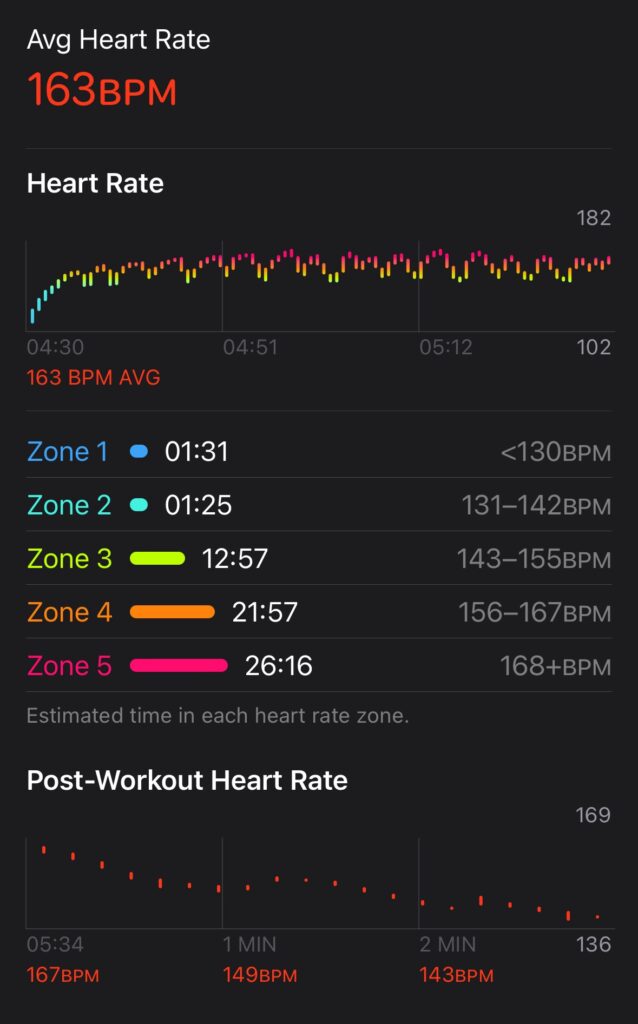 12 August Half Marathon 2024 10k HR Zones