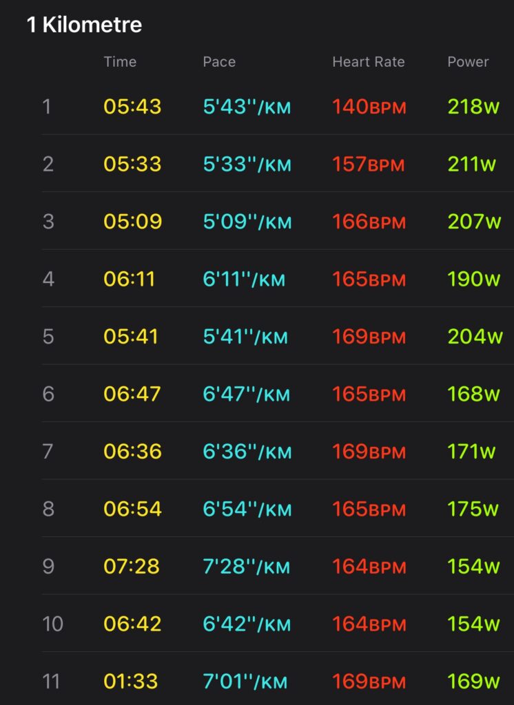 12 August Half Marathon 2024 10k Splits