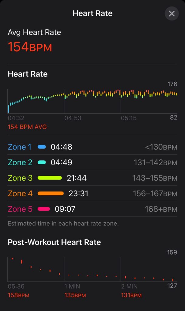 Garmin Run Asia Series 2024 10k Heart Rate