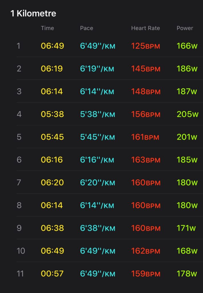 Garmin Run Asia Series 2024 10k splits