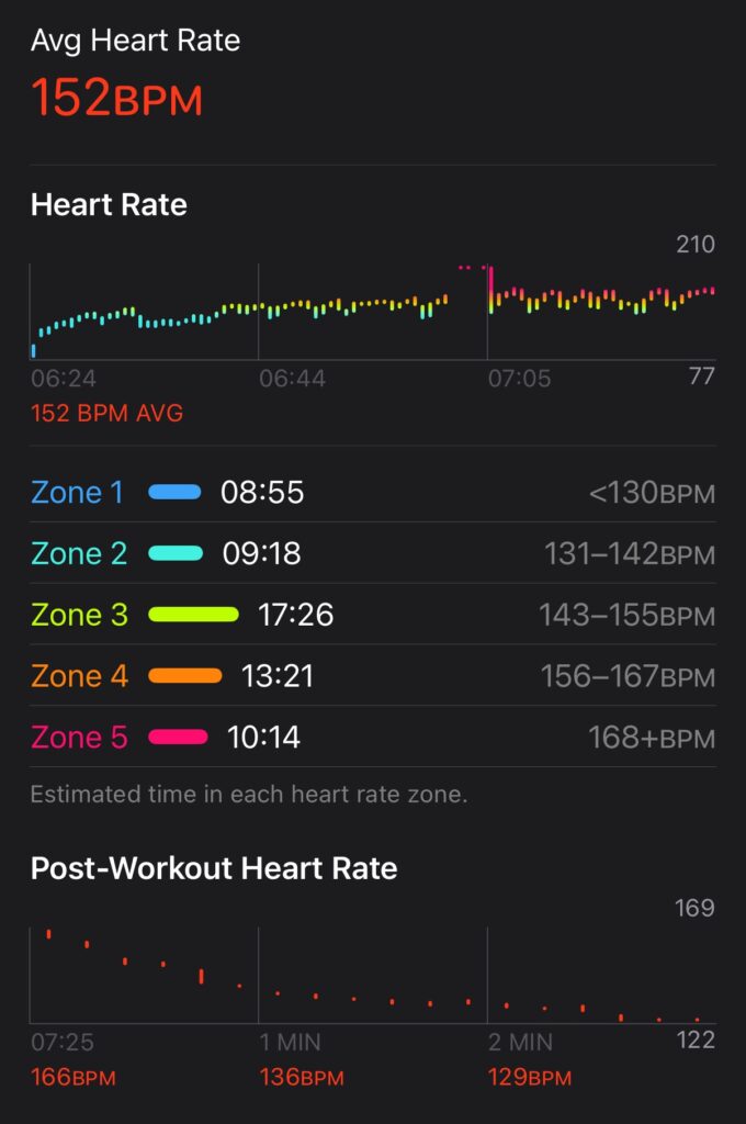 Amazing Thailand Marathon Bangkok 10k Heart Rate