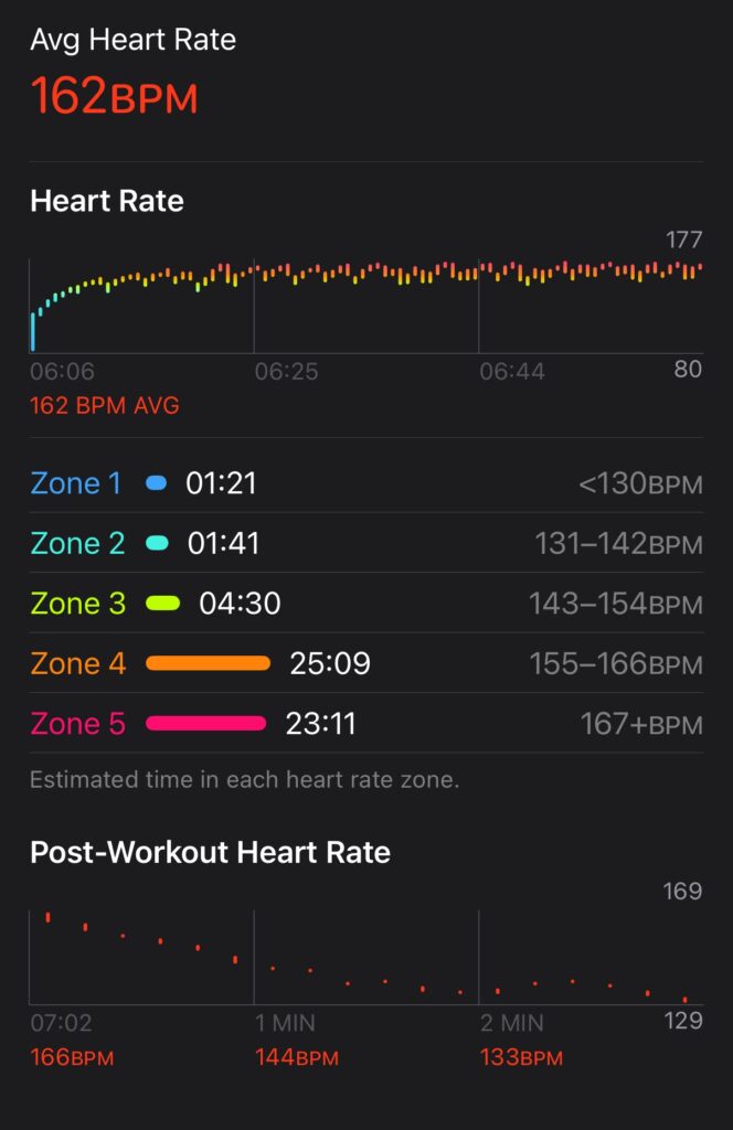 Bumrungrad Race to Heal 2025 10k heart rate zones