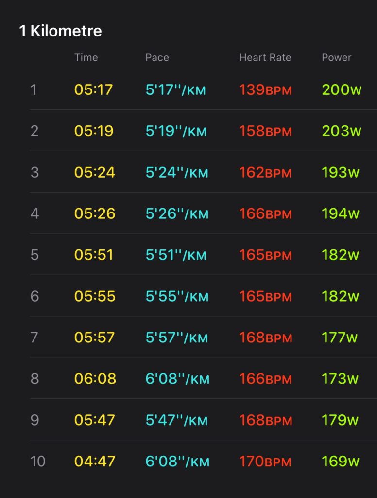 Bumrungrad Race to Heal 2025 10k splits