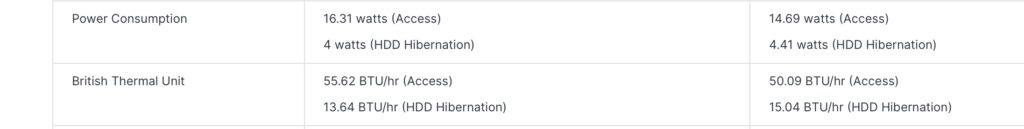 Synology DS223j vs DS224+ Power & Thermals