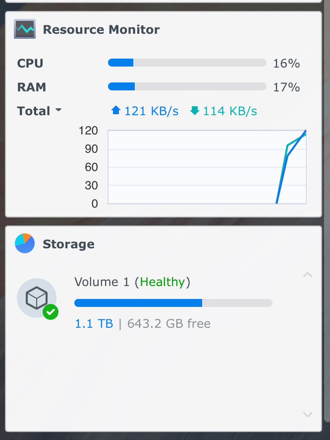 Synology DS224+ CPU and RAM utilisation