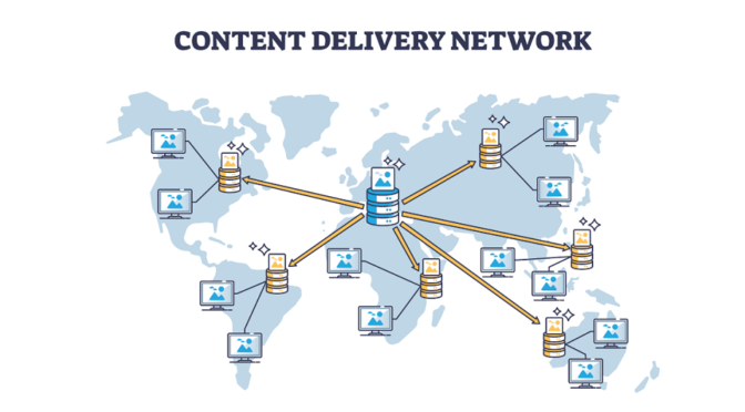 Content Delivery Network