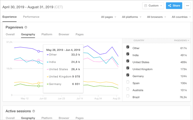 Pingdom’s site monitoring tool
