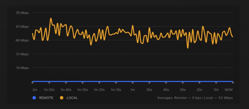 Plex Streaming graph
