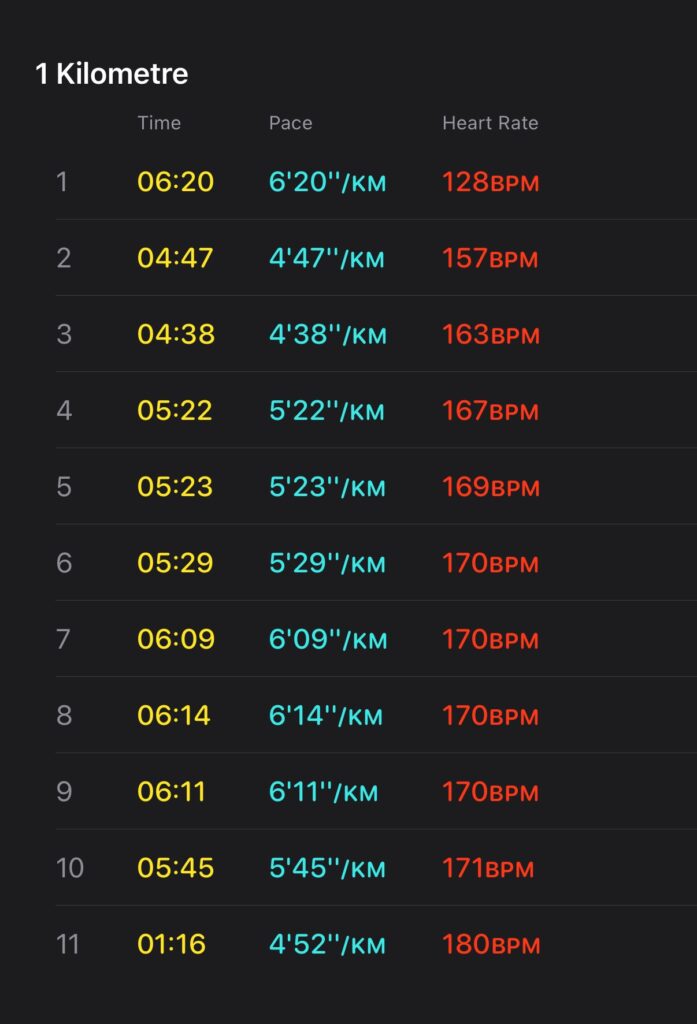 12 August Half Marathon 2025 10k splits