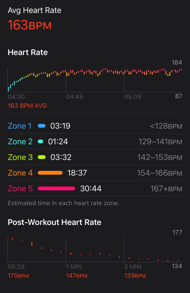 12 August Half Marathon 2025 HR Zones
