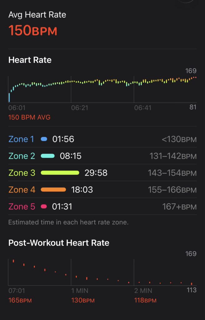 Amazing Thailand Marathon Bangkok 2025 HR Zones