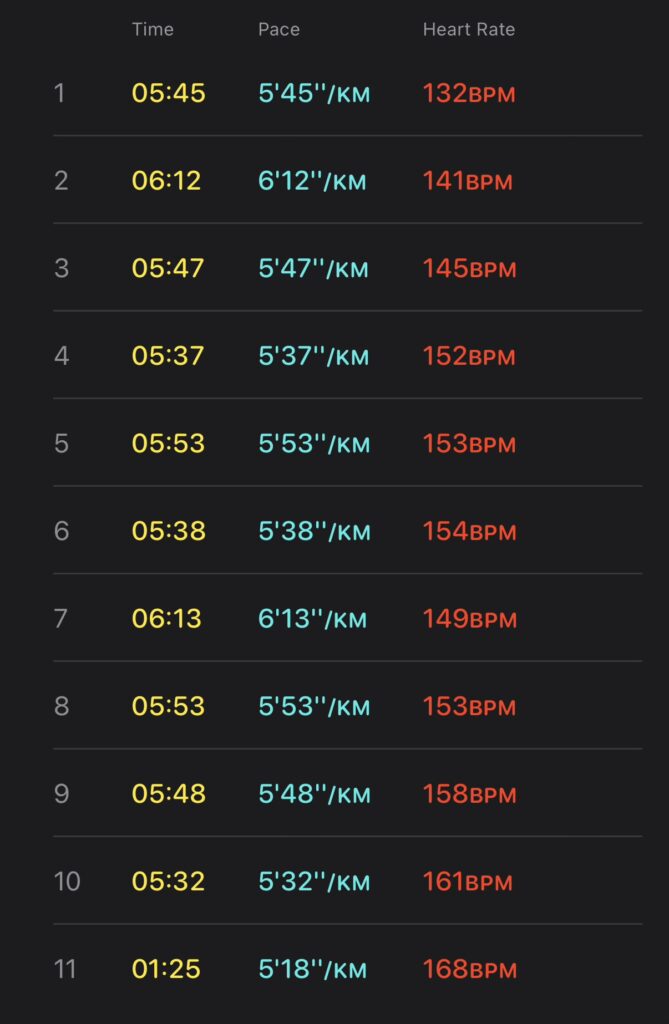 Amazing Thailand Marathon Bangkok 2025 Splits