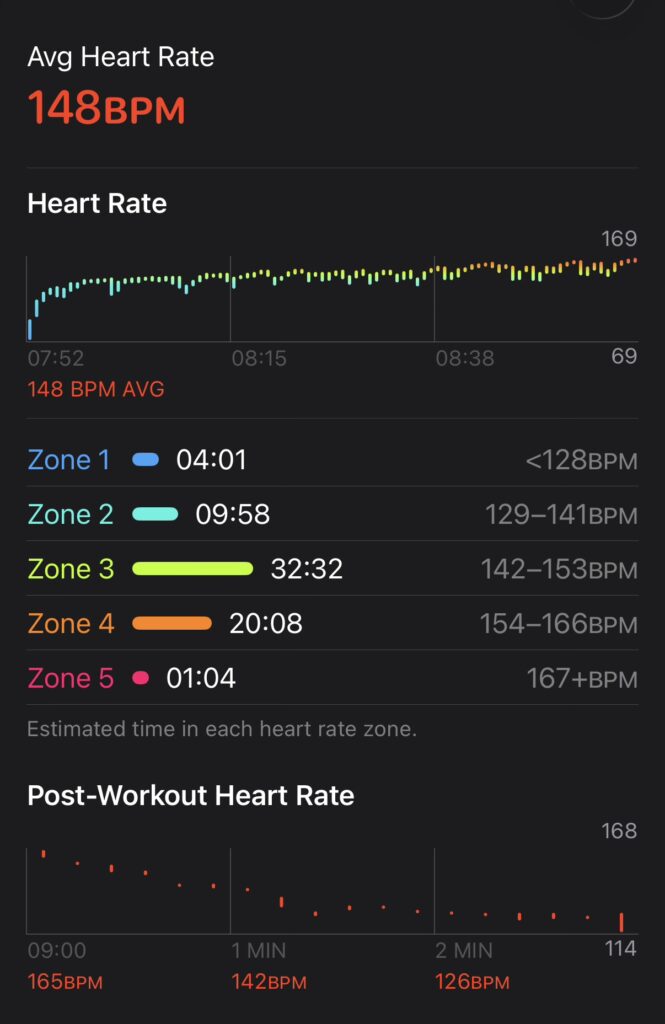 Example Sunday 10k Free Run Heart Rate
