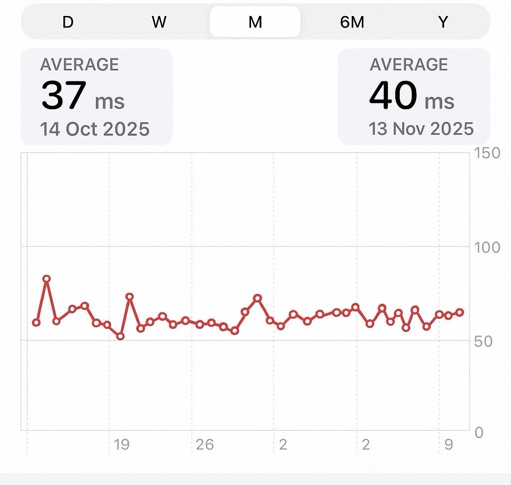Heart Rate Variability with Zone 2 running over a month
